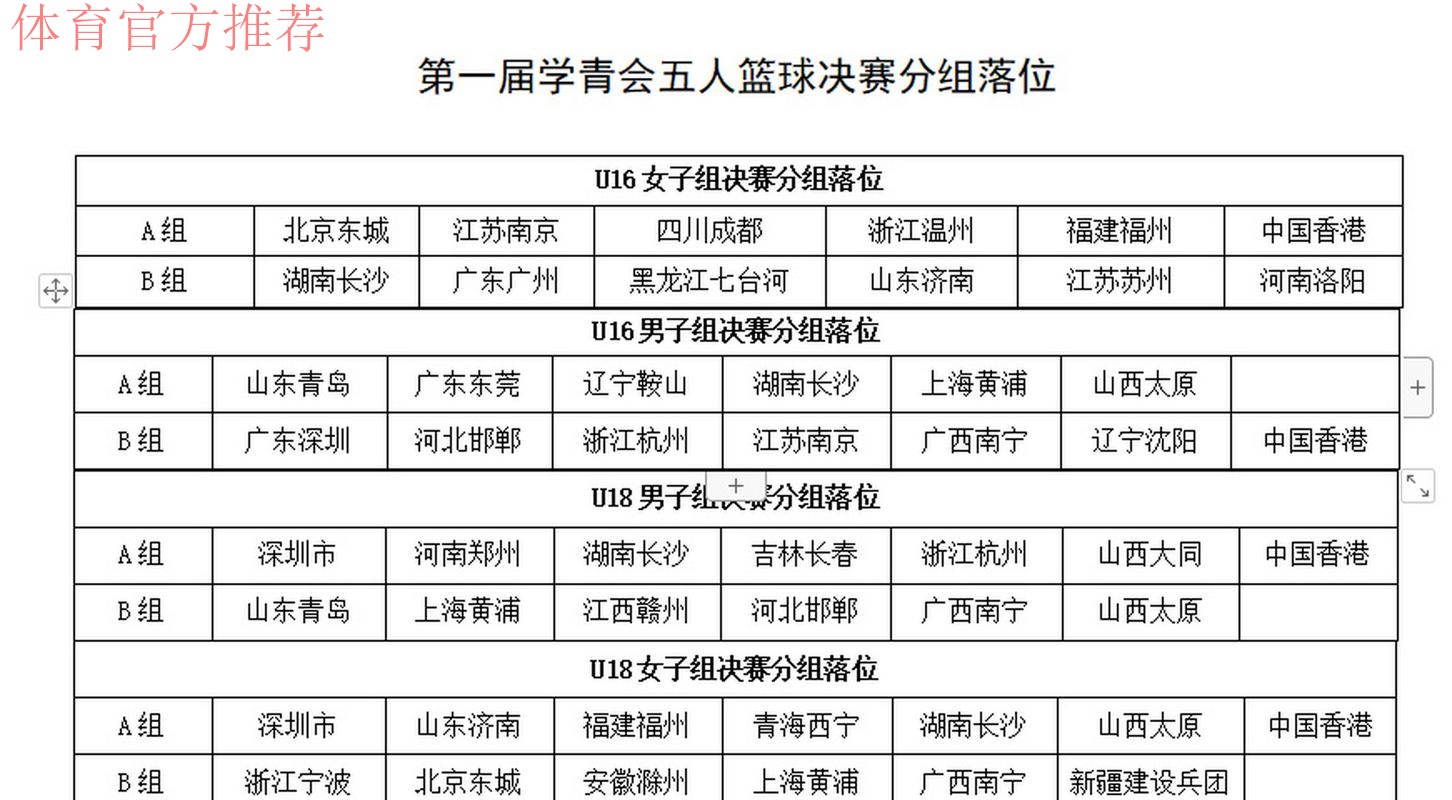 11支晋级决赛圈球队出炉！第一届学青会（公开组） 男子足球十七岁至十八岁组预选赛圆满结束