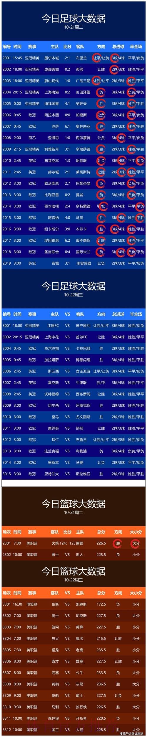 世界杯预测高清最新网址 世界杯预测高清最新网址