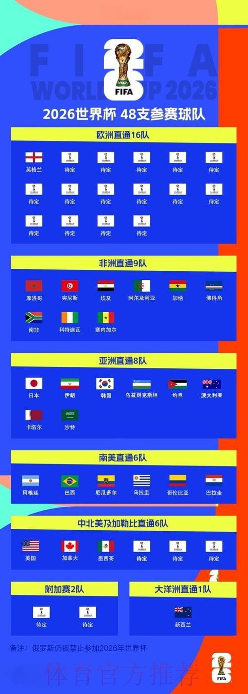 2026世界杯外围推荐最佳 2026世界杯外围推荐最佳